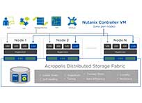 Nutanix