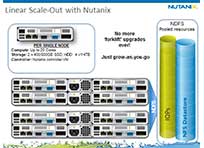 Nutanix