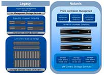 Nutanix