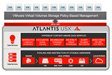 Atlantis USX