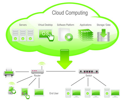 Schema Cloud