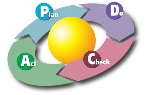 Deming Wheel